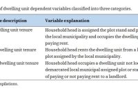 Experiment | The Biology Corner Experiment | The Biology Corner